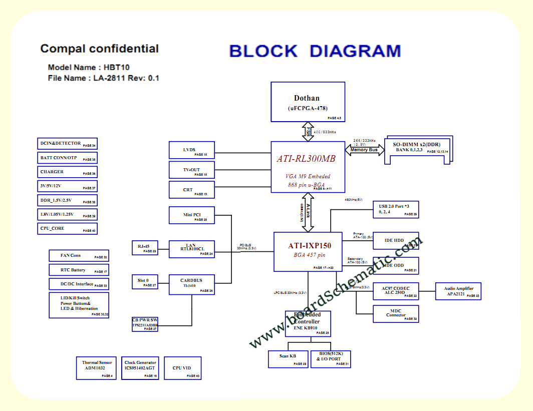 Toshiba Satellite A80 Board Block Diagram